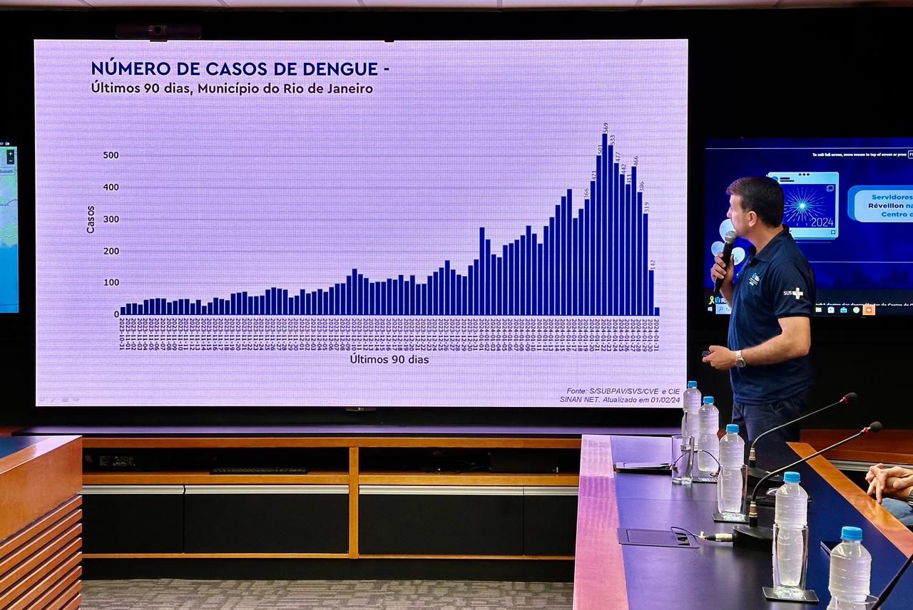 Prefeitura apresenta plano de contingência para o enfrentamento da epidemia de dengue na cidade - Prefeitura da Cidade do Rio de Janeiro